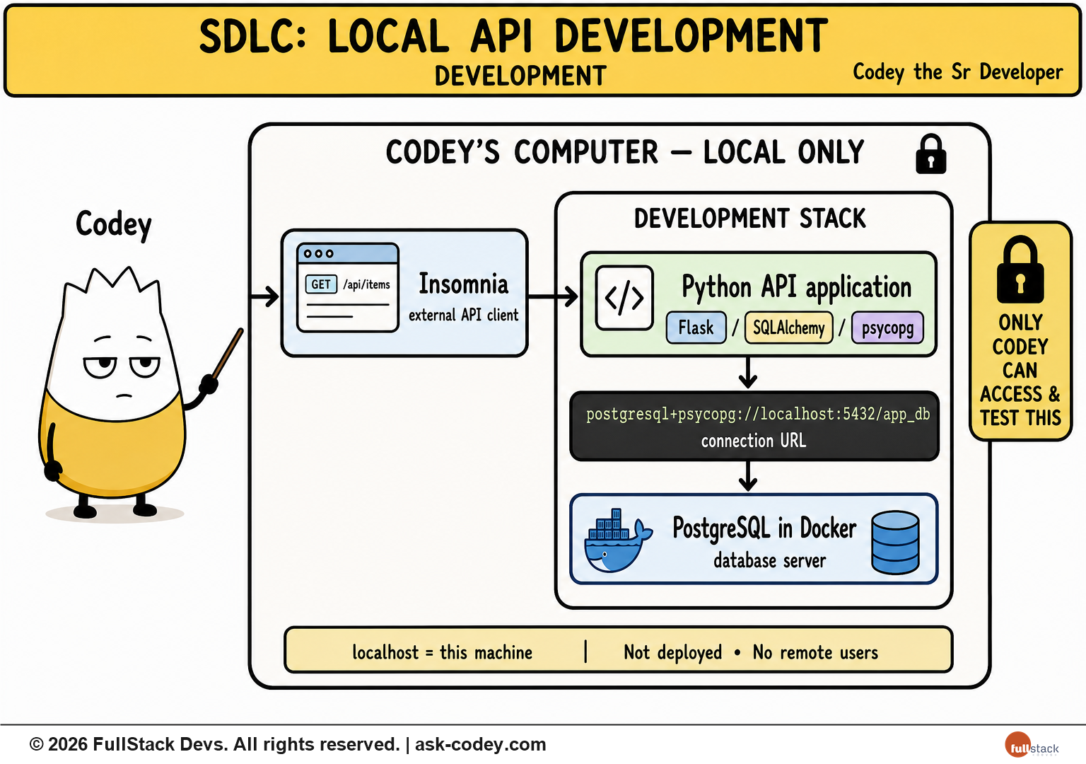 SDLC - Local Development