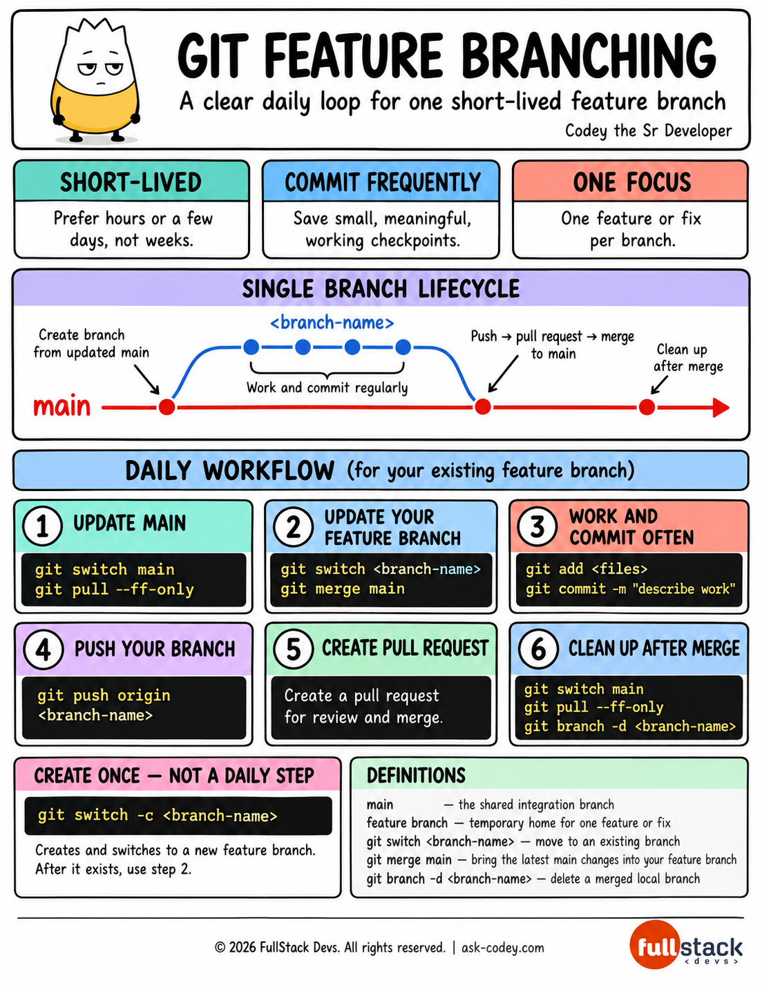 Git Feature Branching