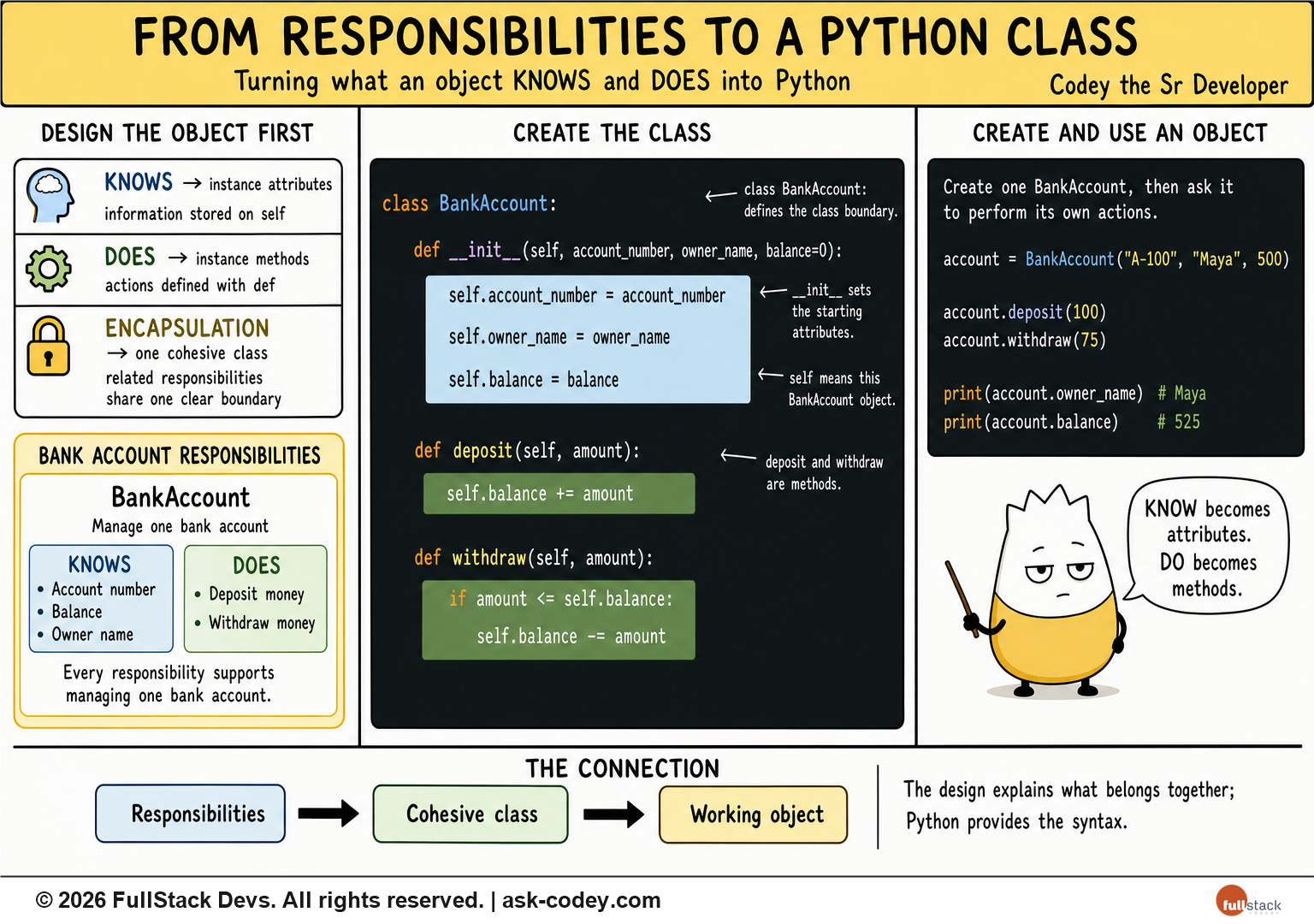 Python - OOP - Writing Classes