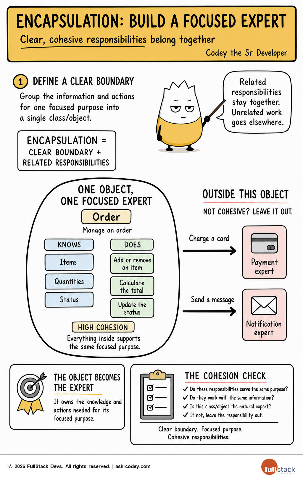 OOP Encapsulation