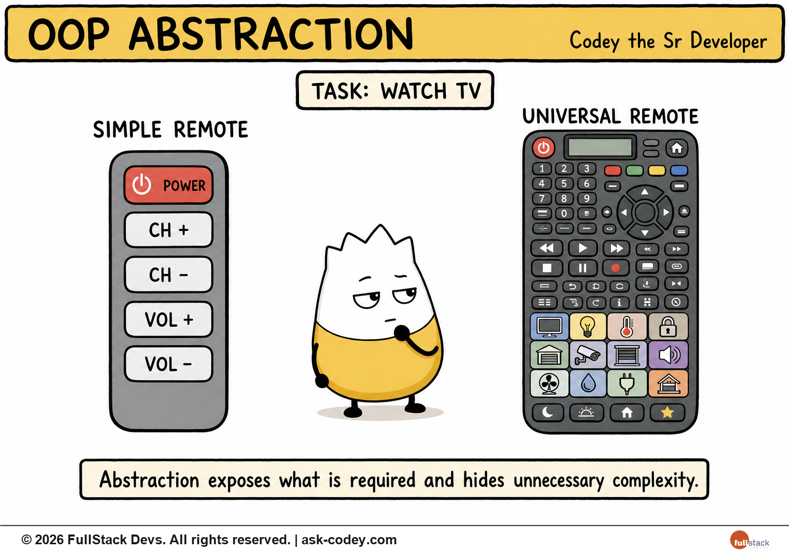 OOP - Abstraction - Simplify
