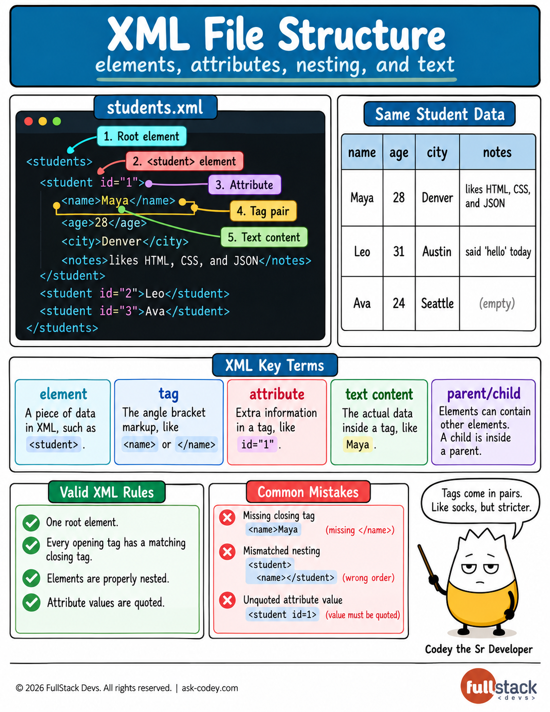 XML File Structure