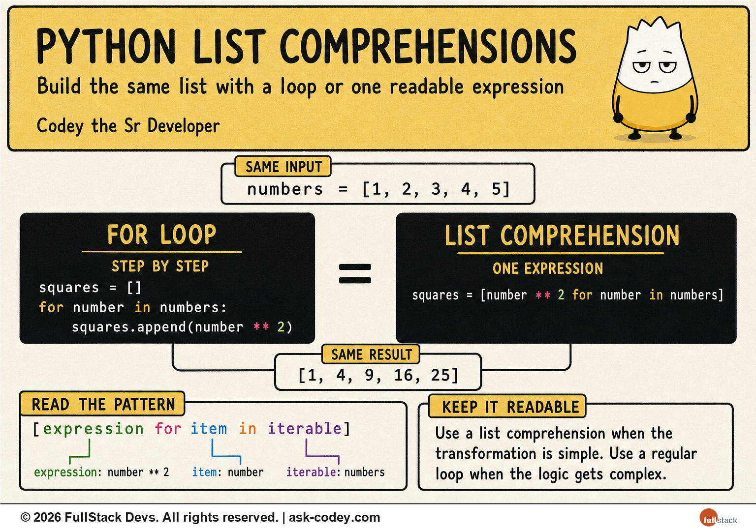 Python - List Comprehensions