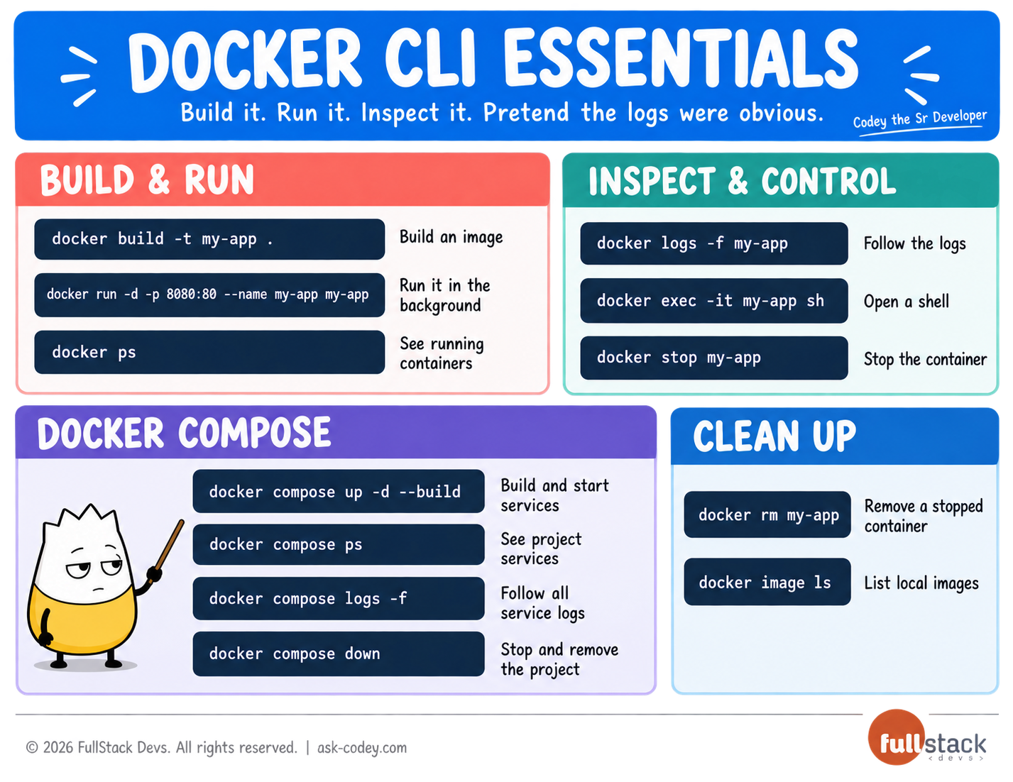 Docker CLI Essentials
