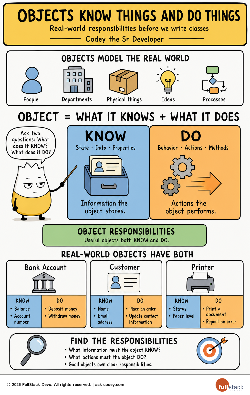 OOP - Encapsulation - objects KNOW and DO