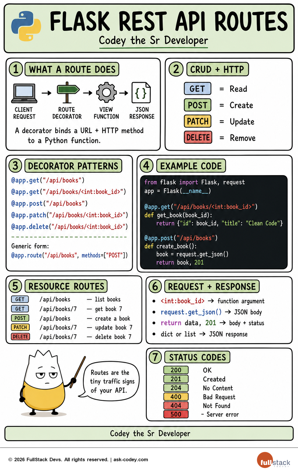 Python Flask - REST APIs
