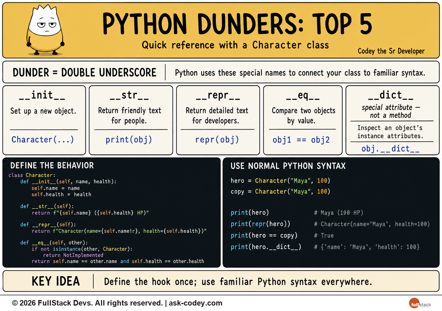Python - Dunders - Top 5
