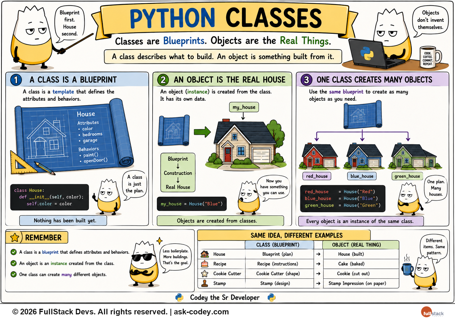 Python - OOP - Classes