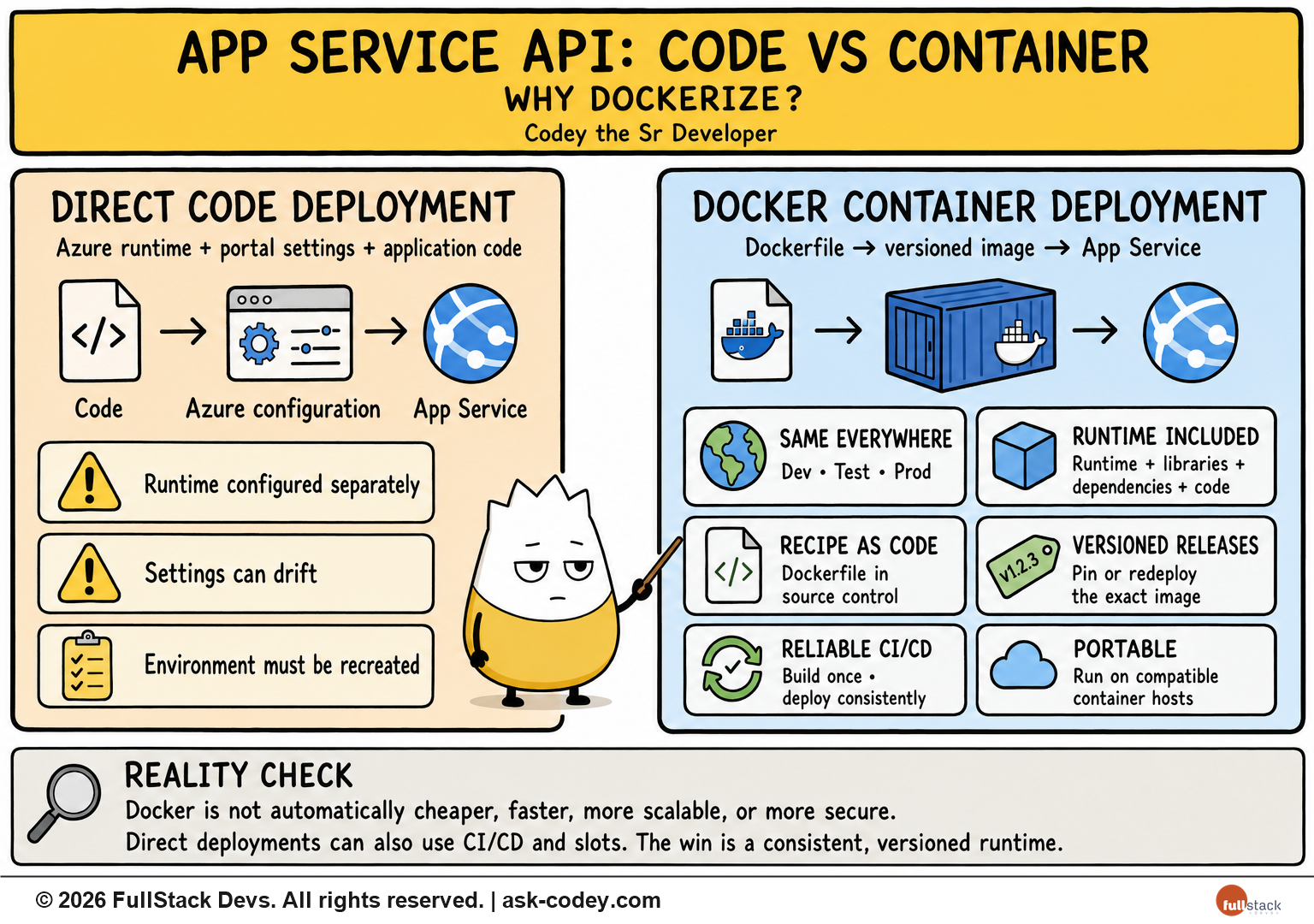 Azure - App Service - Code vs Container