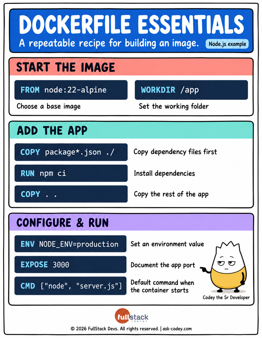 Dockerfile Essentials