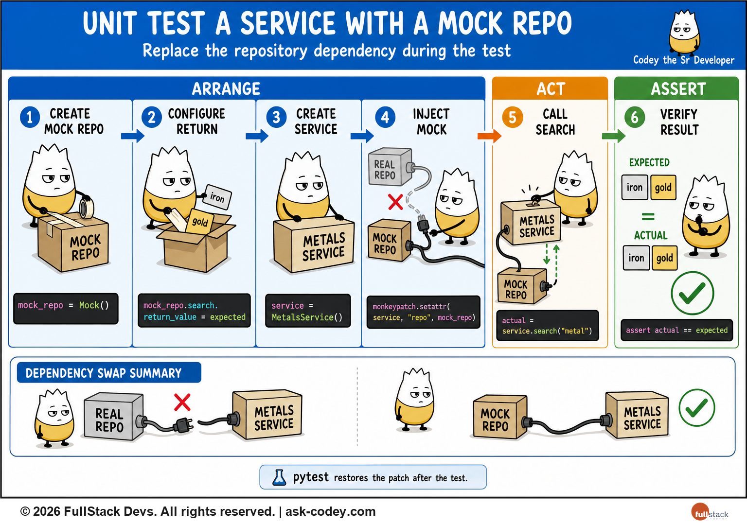 Python - Unit Testing  with Mocks
