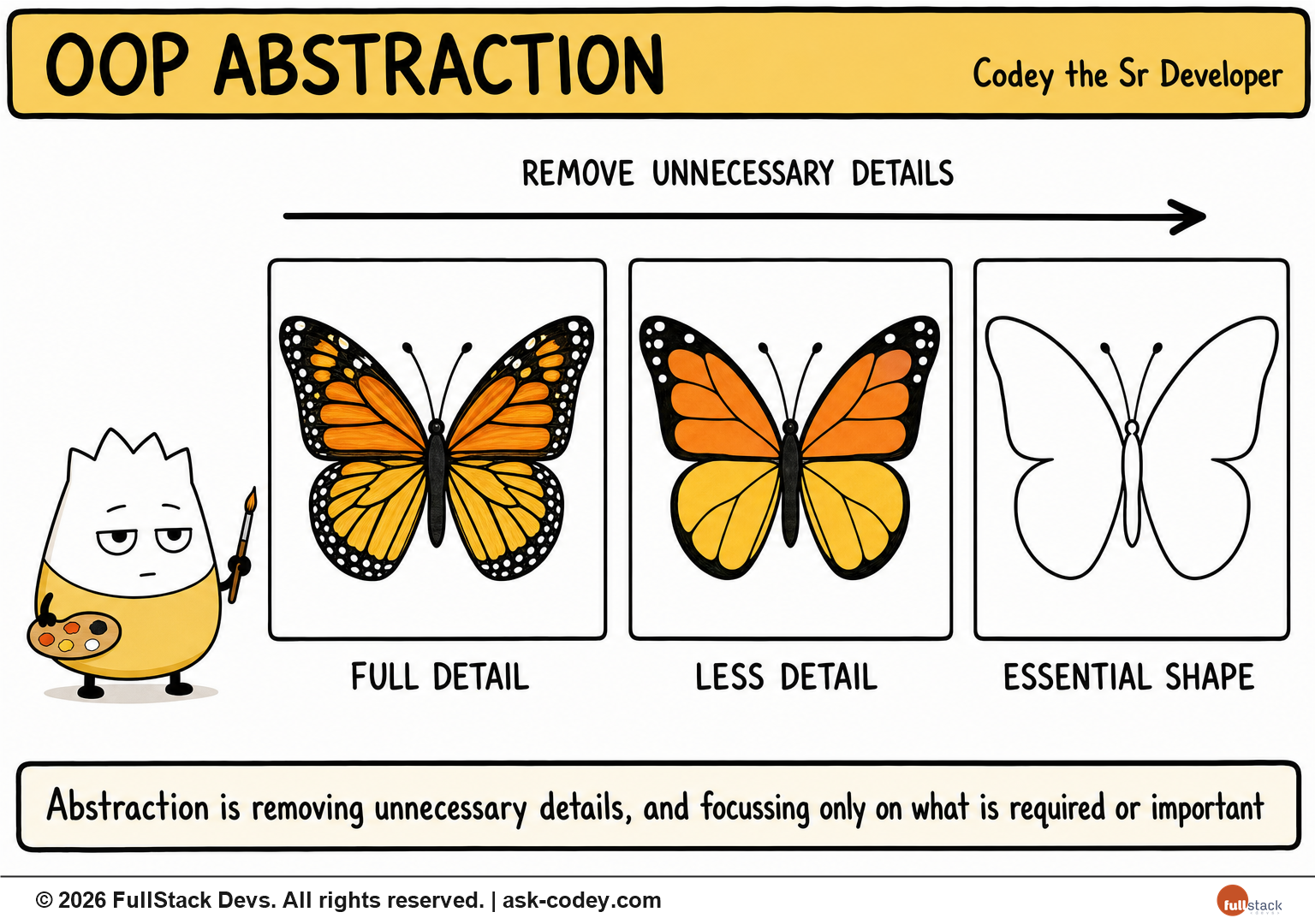 OOP Abstraction
