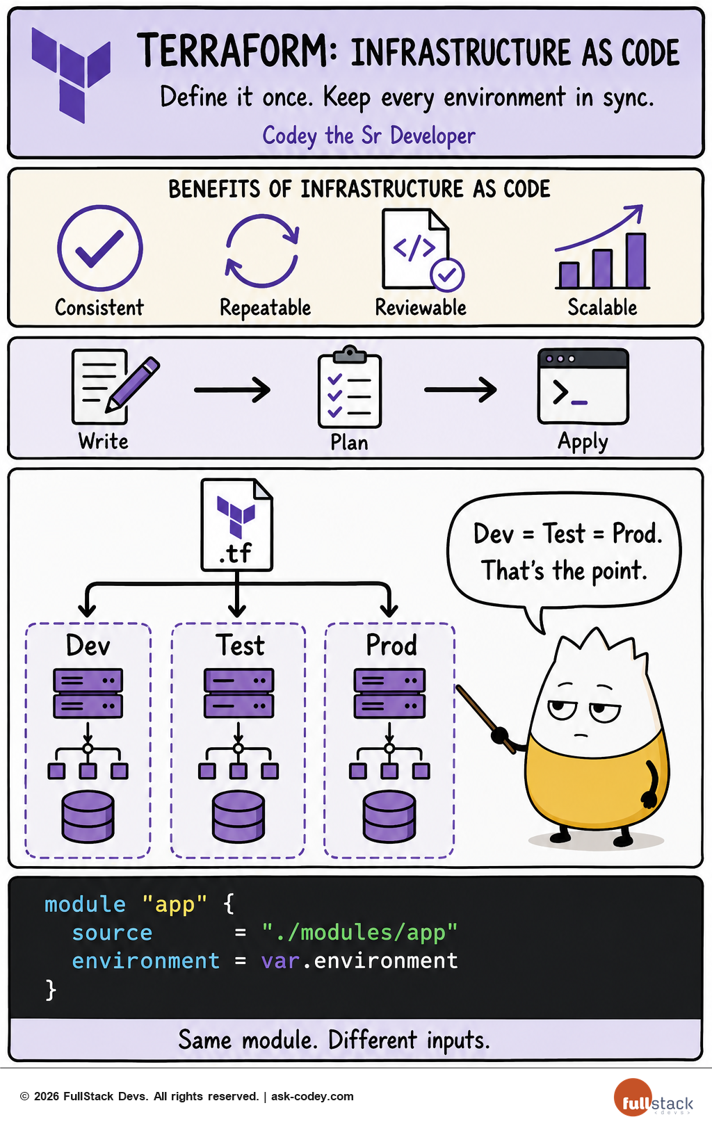 DevOps - Terraform - Infrastructure Configuration