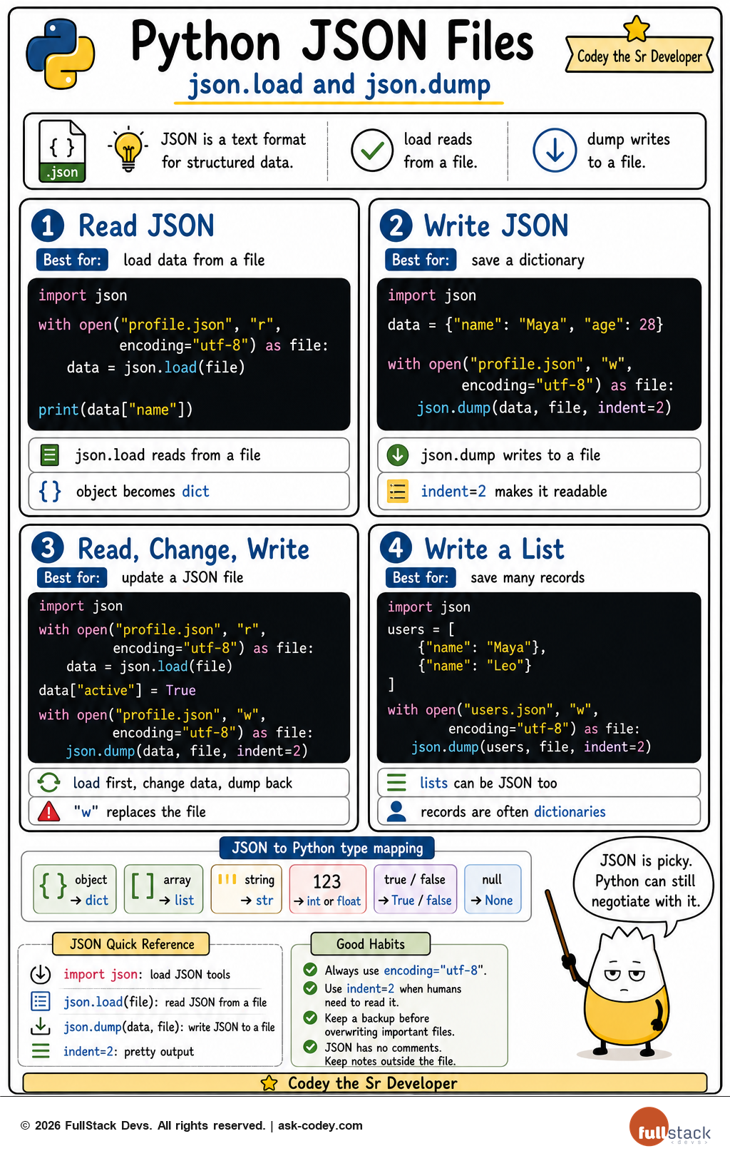 Python - Reading a JSON file