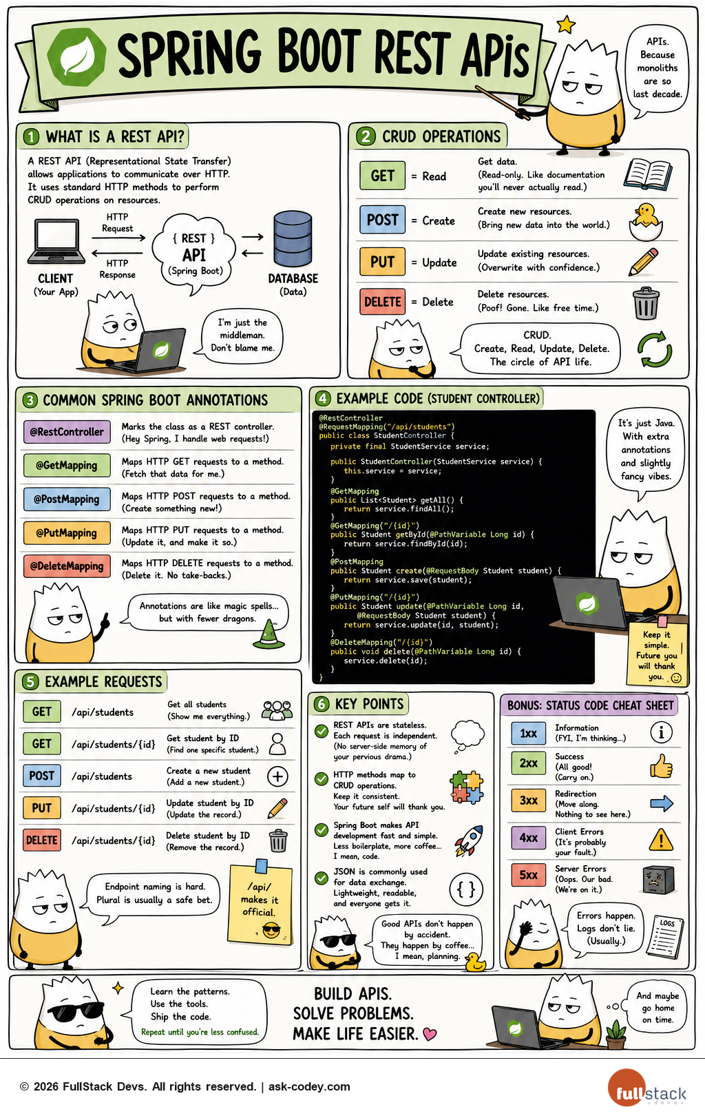 Spring Boot REST APIs