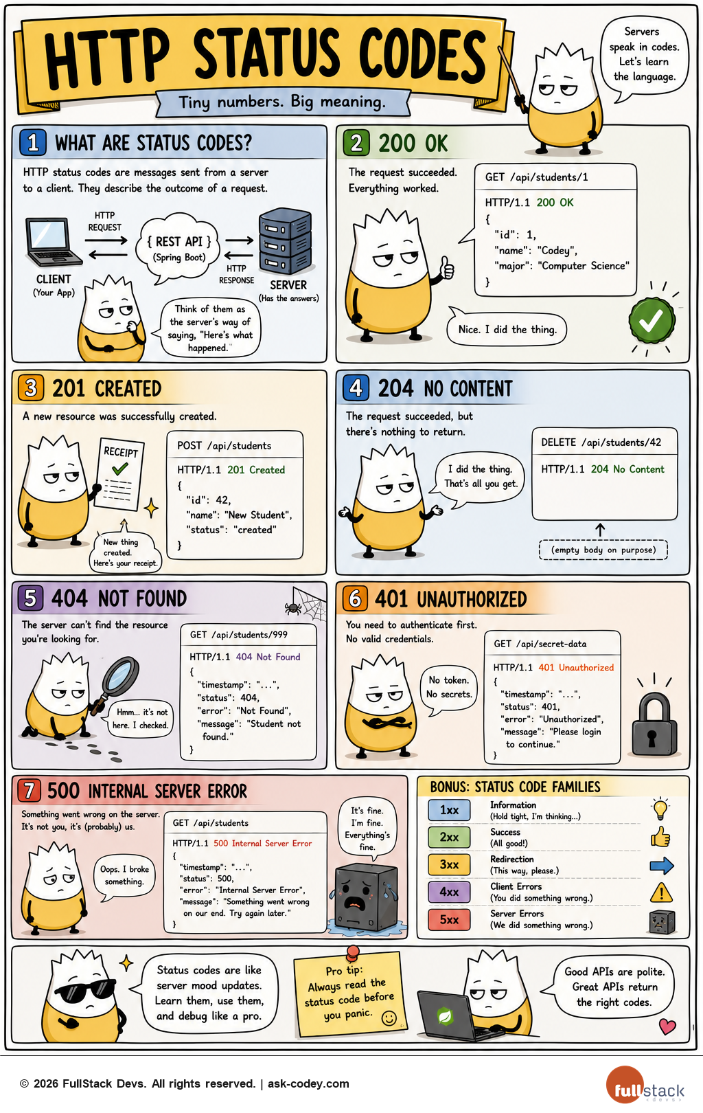 HTTP Status Codes