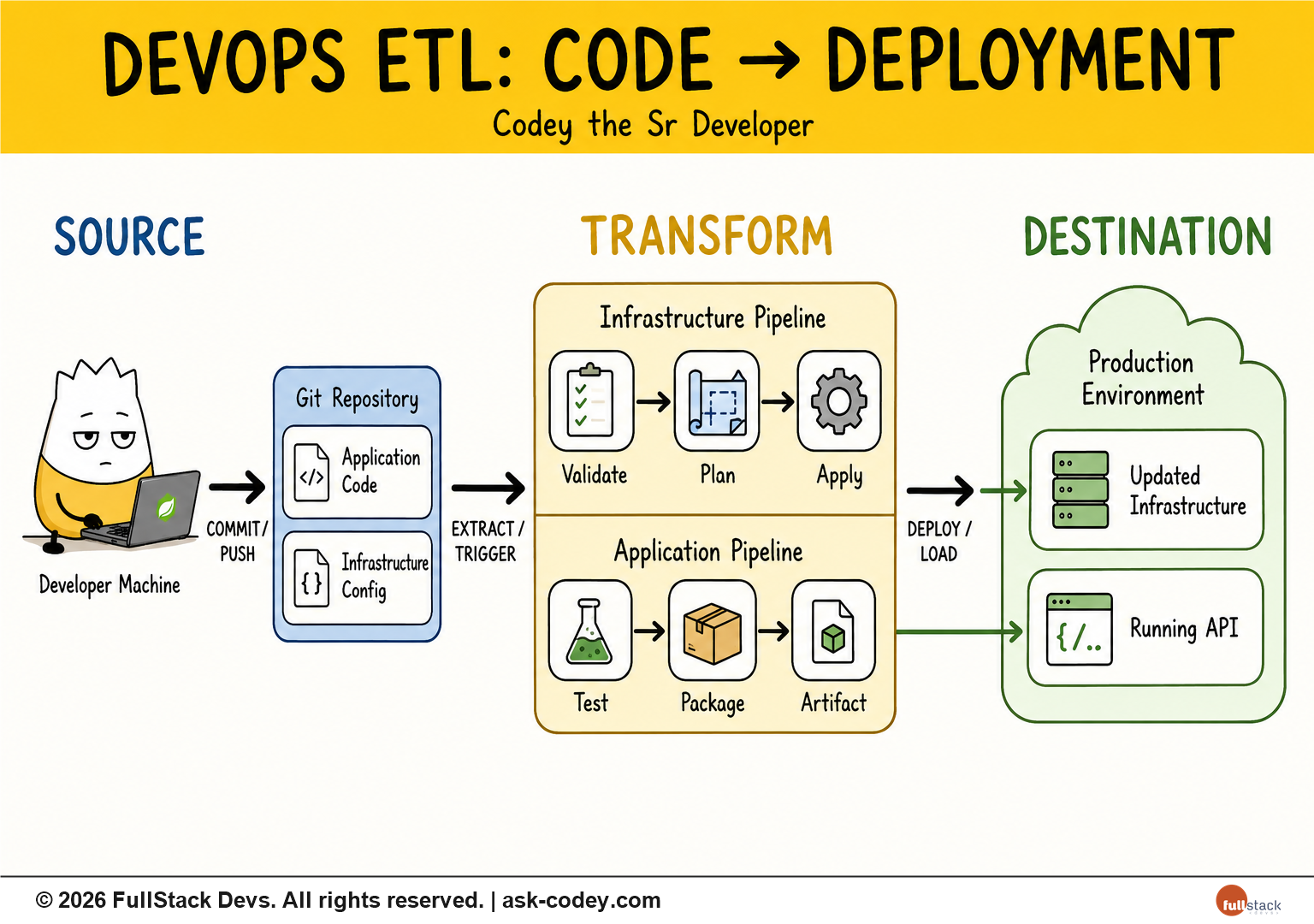 SDLC - DevOps - It's an ETL Pipeline
