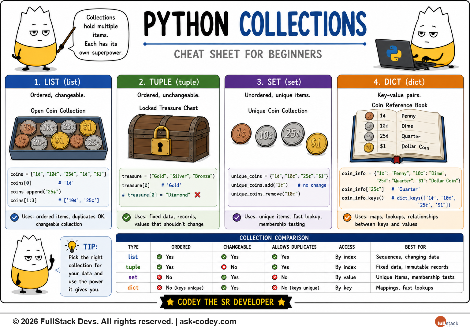 Python - Collections