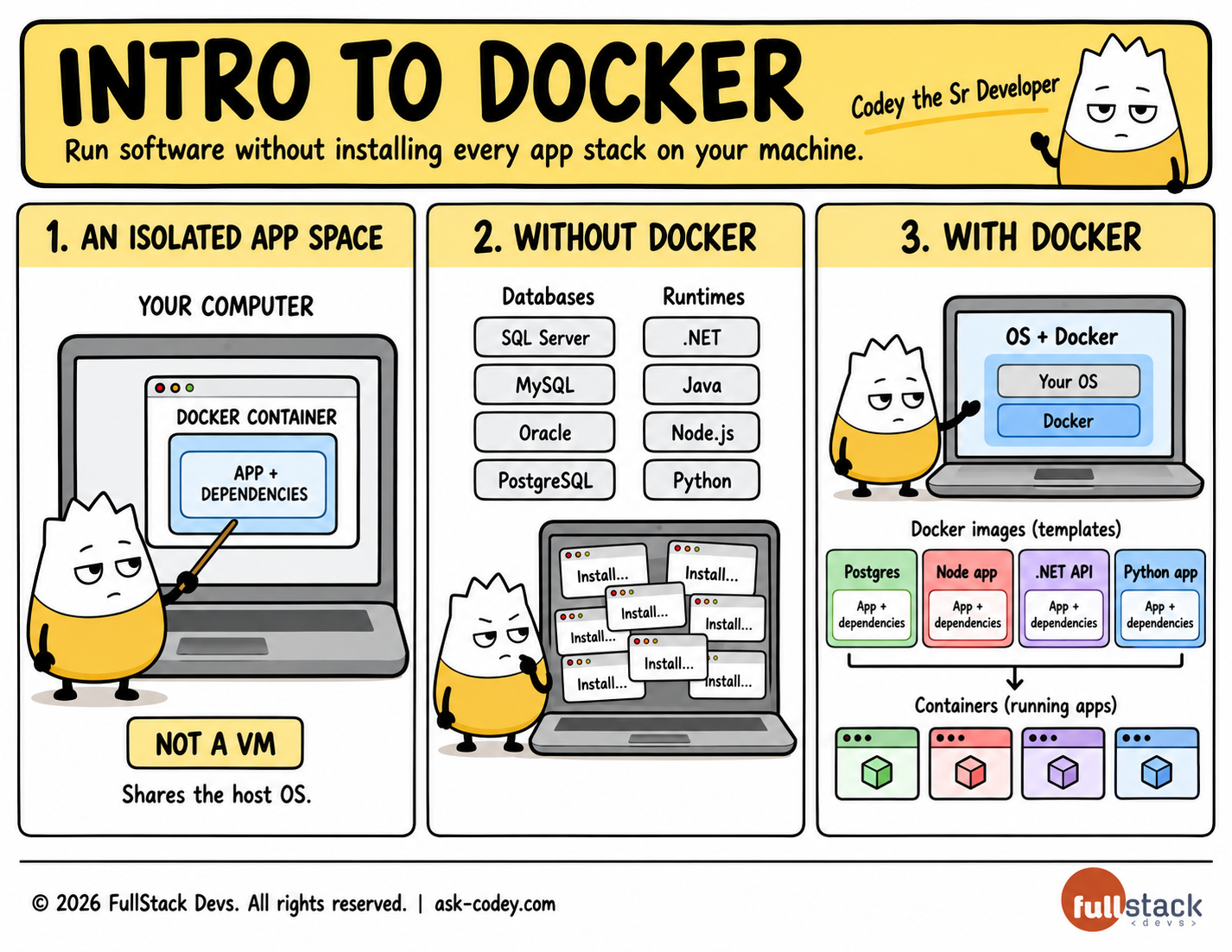 Intro to Docker