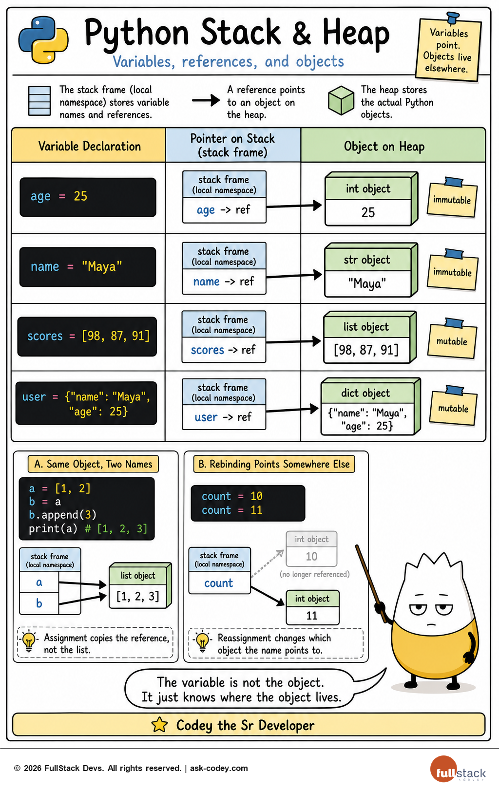 Python - Database - SQLAlchemy