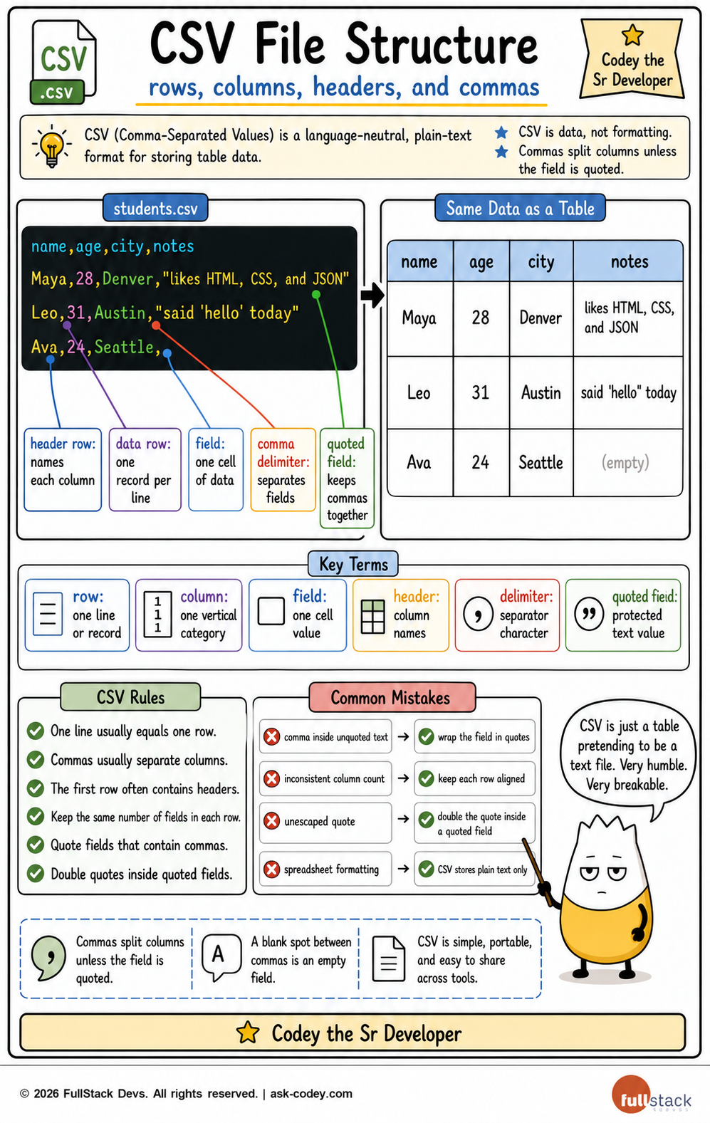 CSV File Structure