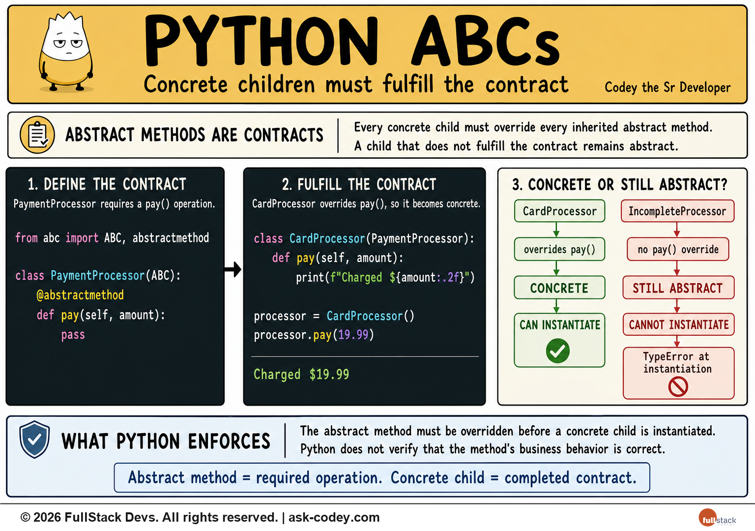Python - OOP - ABCs - Abastraction