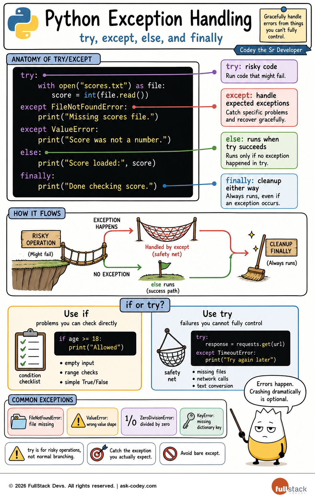 Python - Exception Handling