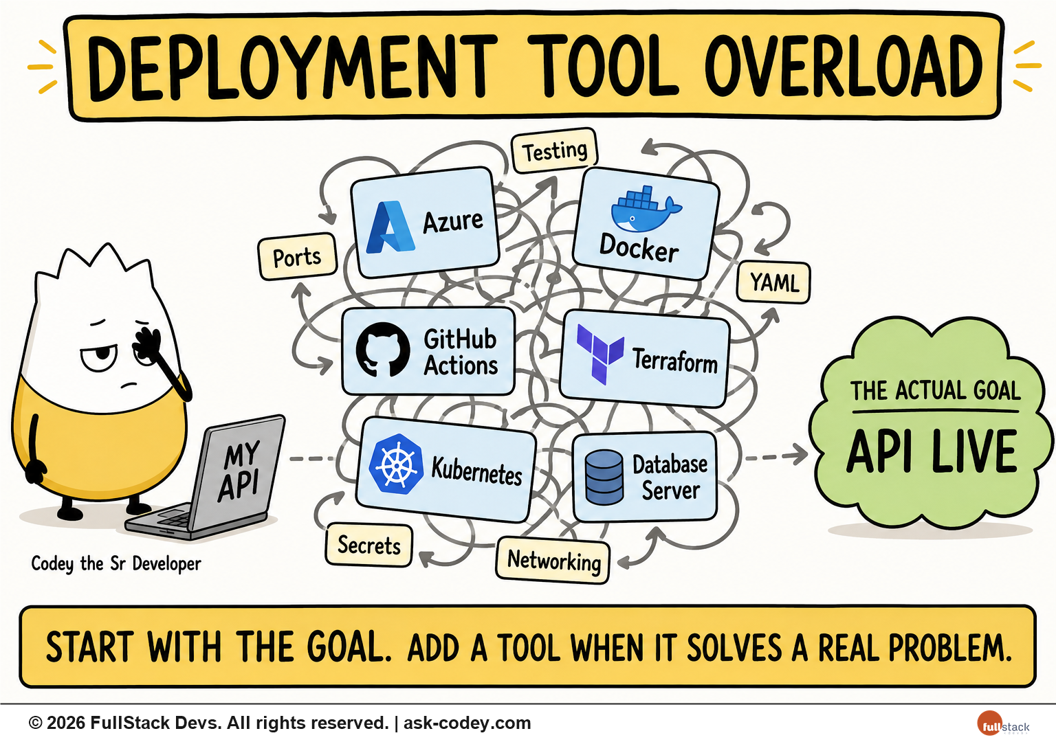 SDLC - Deployment Tool Overload