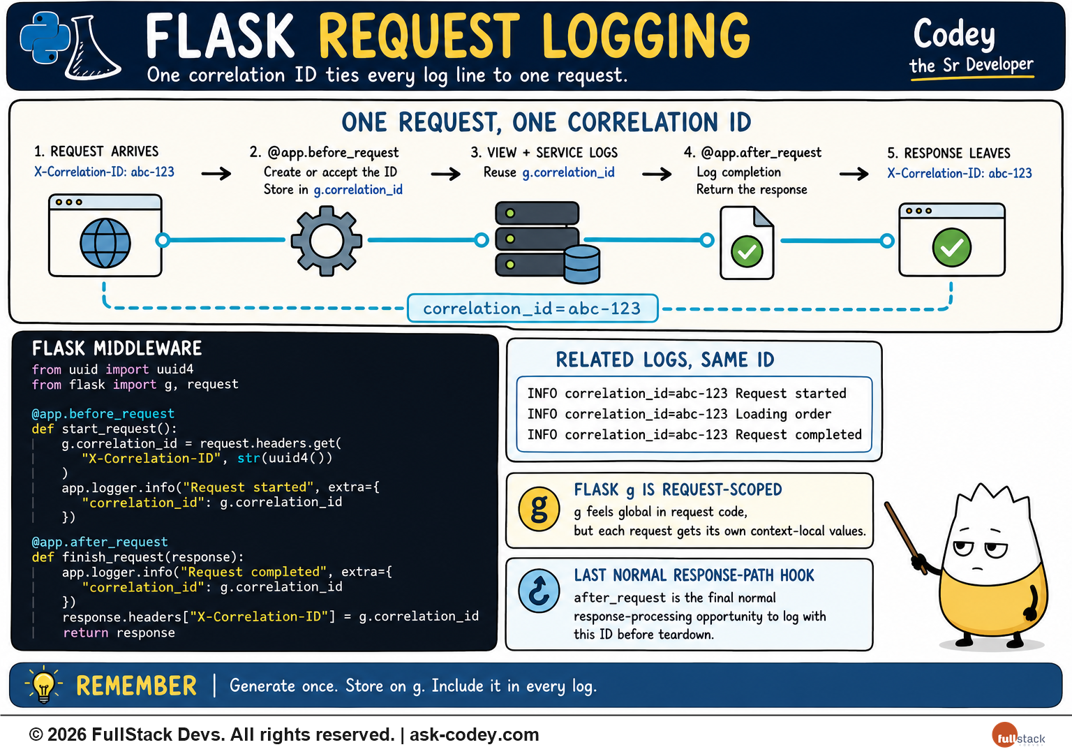 Observability - Python - Flask - Logging