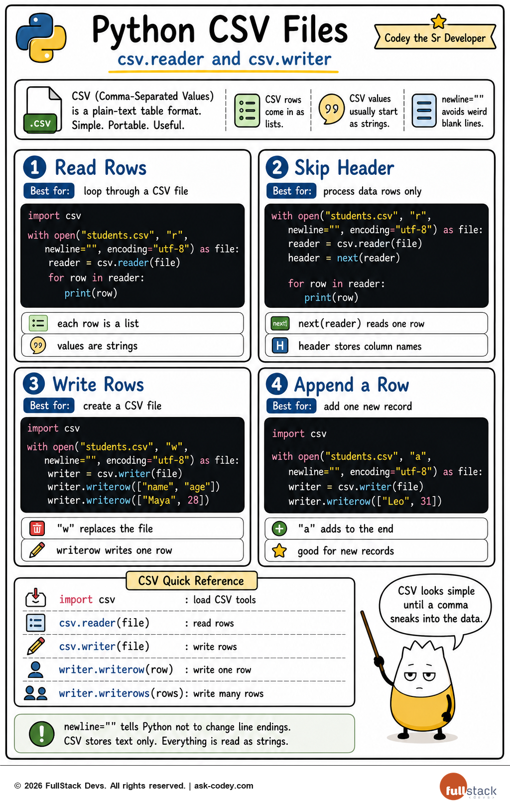 Python - Reading CSV