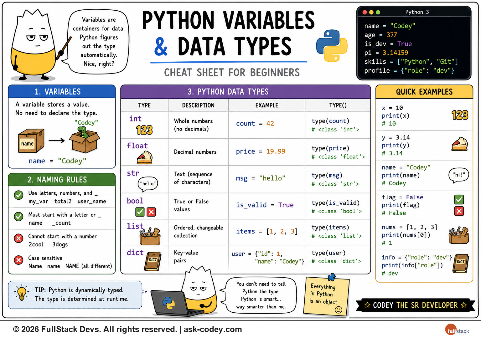 Python - Variables and Data Types