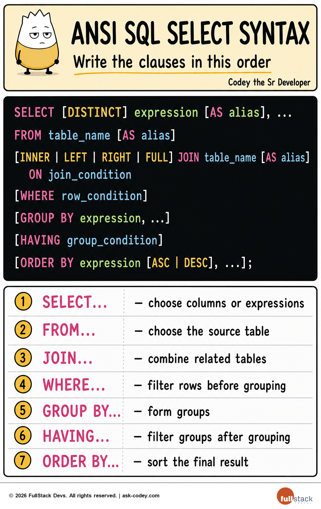SQL - the ANSI SELECT Syntax