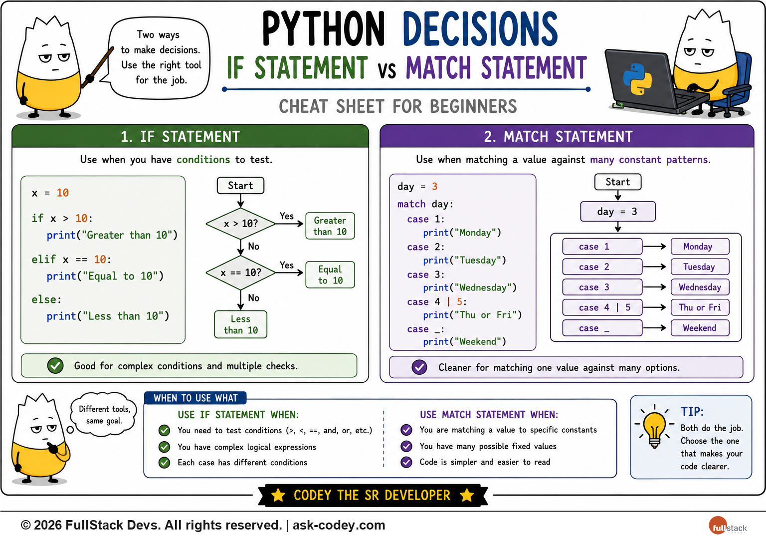 Python - Decisions - If vs Match