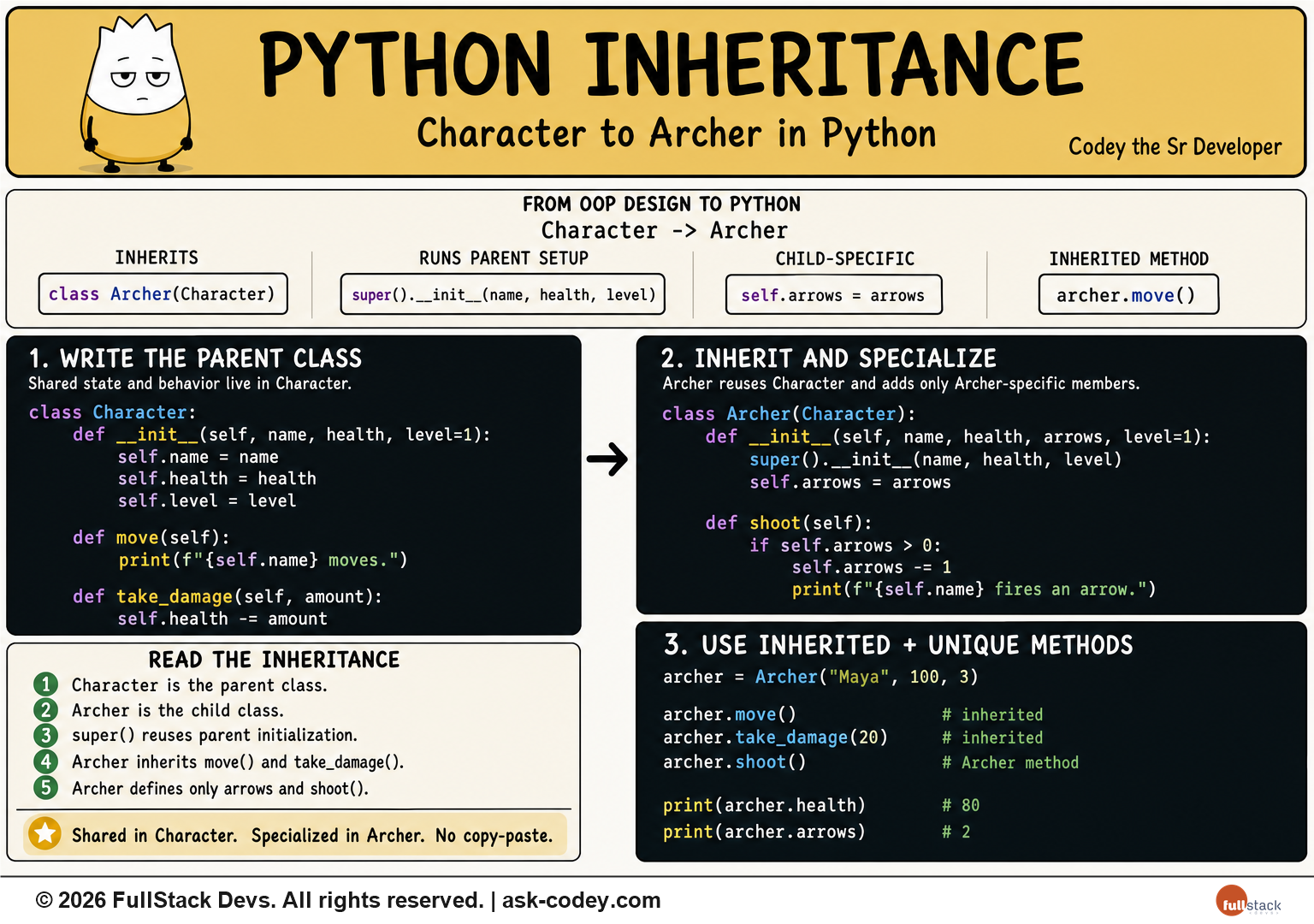 Python - OOP - Inheritance
