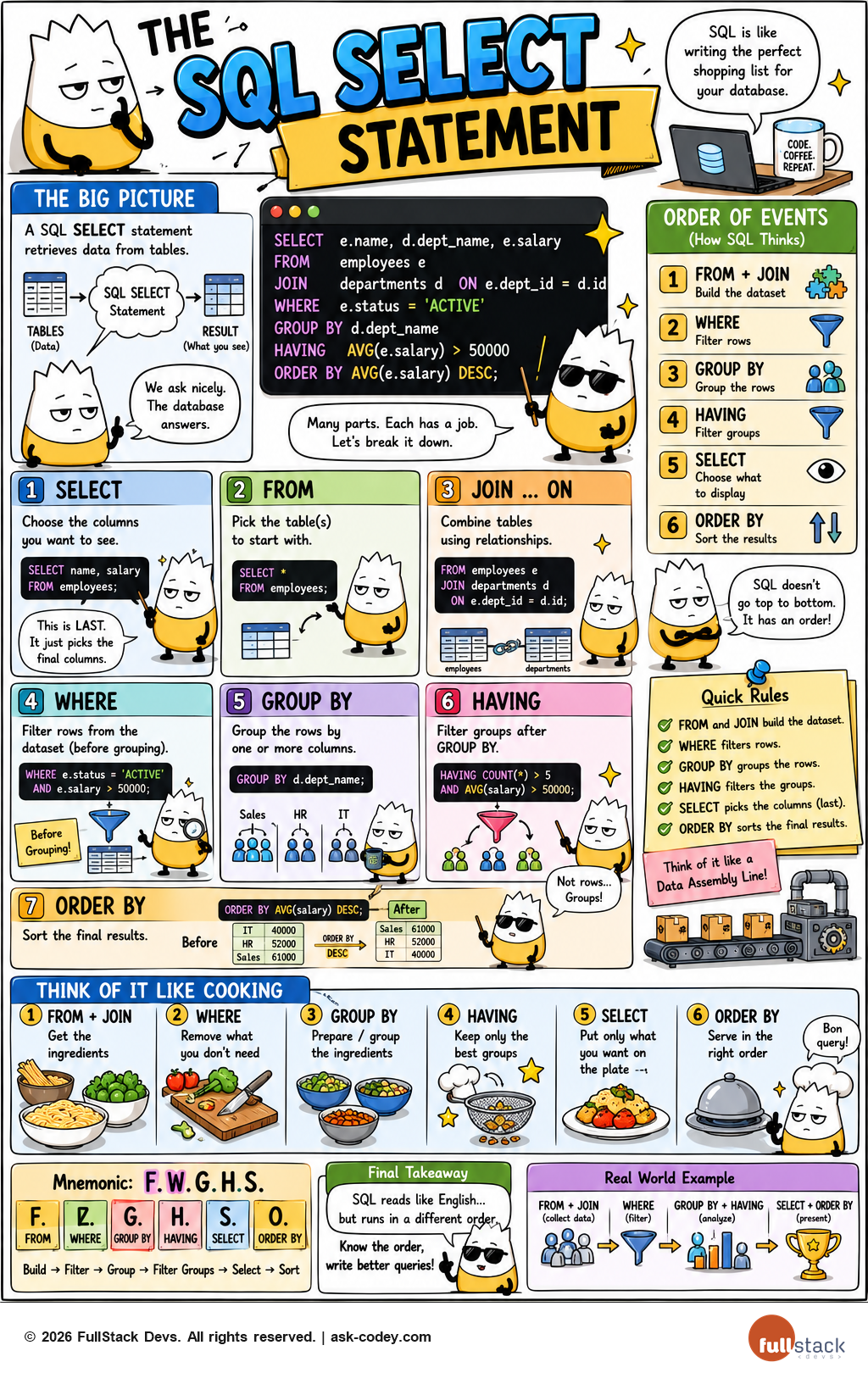 SQL SELECT Statement