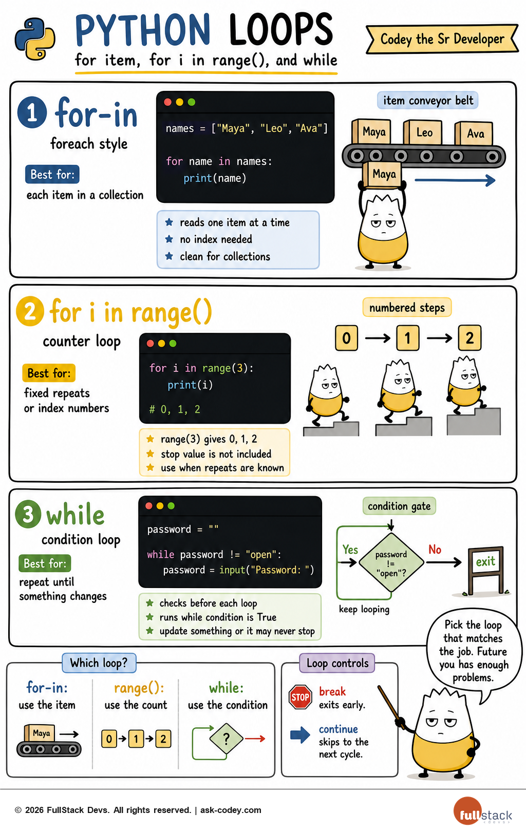 Python - Loops