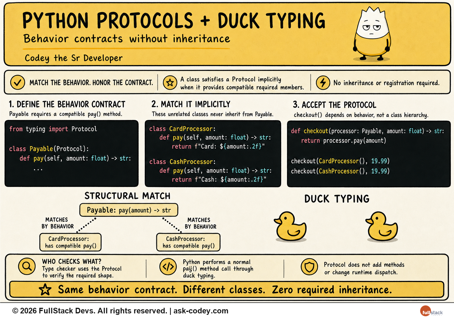 Python - Protocols - Duck Typing